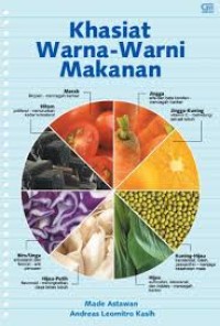 Khasiat Warna Warni Makanan